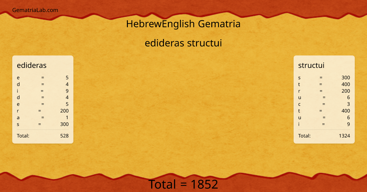 edideras structui in hebrewEnglish Gematria